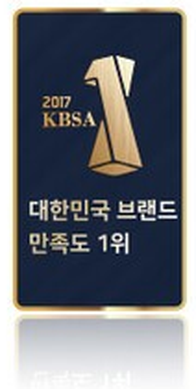 KBSA Brand Satisfaction